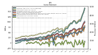 Other Comprehensive Income Loss Net Of Tax