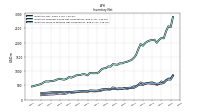 Inventory Work In Process Net Of Reserves