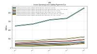 Lessee Operating Lease Liability Payments Due Year Four