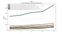 Lessee Operating Lease Liability Undiscounted Excess Amount