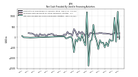 Net Cash Provided By Used In Financing Activities