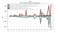 Net Cash Provided By Used In Investing Activities