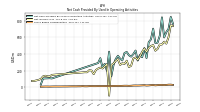 Share Based Compensation