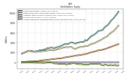 Accumulated Other Comprehensive Income Loss Net Of Tax