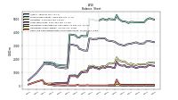 Cash And Cash Equivalents At Carrying Value