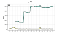 Cash And Cash Equivalents At Carrying Value