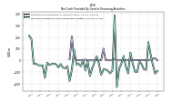 Net Cash Provided By Used In Financing Activities