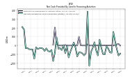 Payments For Repurchase Of Common Stock