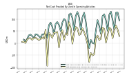 Net Income Loss