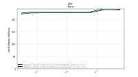 Weighted Average Number Of Diluted Shares Outstanding
