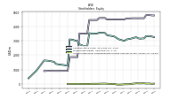 Accumulated Other Comprehensive Income Loss Net Of Tax