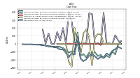 Net Income Loss
