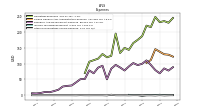 Other Nonoperating Income Expense