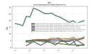 Lessee Operating Lease Liability Undiscounted Excess Amount