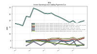 Lessee Operating Lease Liability Payments Due Year Four