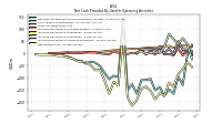 Net Income Loss