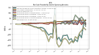 Net Cash Provided By Used In Operating Activities