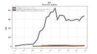 Other Liabilities Noncurrent