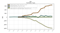 Retained Earnings Accumulated Deficit