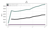 Derivative Assets