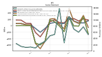 Other Comprehensive Income Loss Net Of Tax