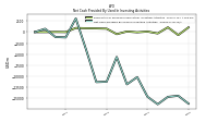 Net Cash Provided By Used In Investing Activities