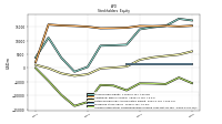 Accumulated Other Comprehensive Income Loss Net Of Tax