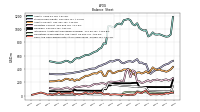 Cash And Cash Equivalents At Carrying Value