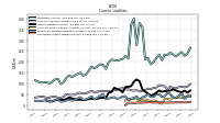 Deferred Revenue Current