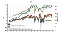 Other Comprehensive Income Loss Net Of Tax