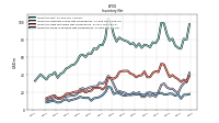 Inventory Work In Process Net Of Reserves