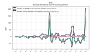 Net Cash Provided By Used In Financing Activities