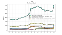 Other Assets Noncurrent