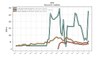 Deferred Income Tax Liabilities Net