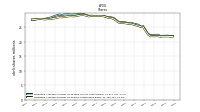 Weighted Average Number Of Shares Outstanding Basic