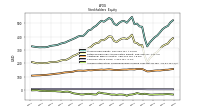 Accumulated Other Comprehensive Income Loss Net Of Tax