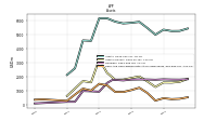 Cash And Cash Equivalents At Carrying Value