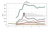 Prepaid Expense And Other Assets Current