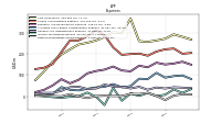 Other Nonoperating Income Expense