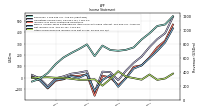 Other Comprehensive Income Loss Net Of Tax