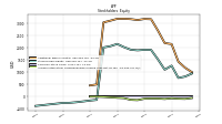 Accumulated Other Comprehensive Income Loss Net Of Tax