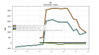 Retained Earnings Accumulated Deficit