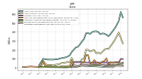 Intangible Assets Net Excluding Goodwill