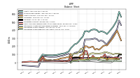 Intangible Assets Net Excluding Goodwill