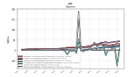 Other Nonoperating Income Expense