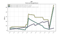 Finite Lived Intangible Assets Net