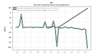 Net Cash Provided By Used In Financing Activities