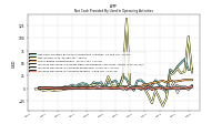 Increase Decrease In Accounts Payable