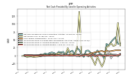 Increase Decrease In Prepaid Deferred Expense And Other Assets