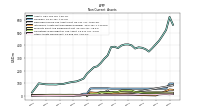 Intangible Assets Net Excluding Goodwill